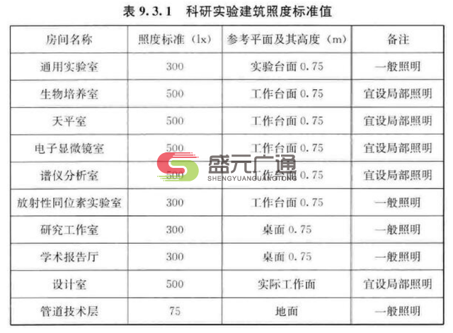 科研建筑設(shè)計標準.png
