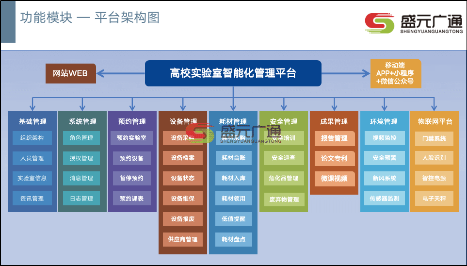 高校實(shí)驗(yàn)室管理系統(tǒng)架構(gòu).png
